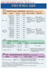 오산역공인중개사사무소