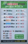은어송분식