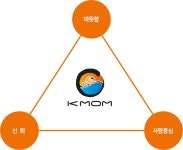 케이맘산후도우미 시흥점