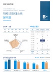 전문가집단학원