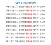 메인영어전문학원