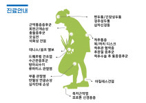 연세원마취통증의학과의원