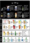 철길부산집 석계역점