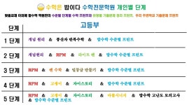 수학은밥이다 수학전문학원