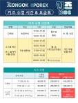 뉴전곡스포렉스