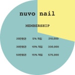 누보네일