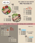 오메족 연수점