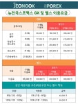 뉴전곡스포렉스