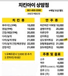 치킨아이 상암점