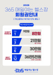 365매일여는헬스장 김천 부곡점