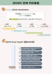 호호랭귀지스쿨
