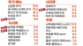 승도리네 곱도리탕 광교상현역점