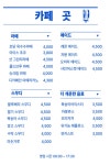 카페 곳