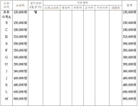 대치영재수학학원 송도점