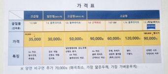 아름다운안경 통도점