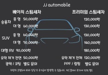 제이제이오토모빌