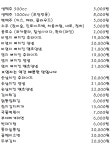 금동이
