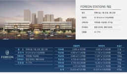 로얄포레온공인중개사사무소