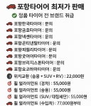 타이어프로 포항양덕점