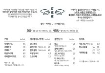백화밀