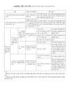 이준형과학교습소