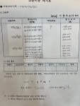 그림샘 미술 교습소