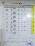 스마트해법수학 김해율하모산점