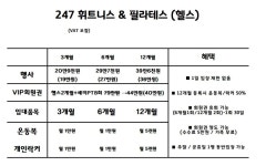 247휘트니스&필라테스