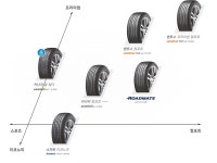 스피드메이트 이마트오산점