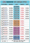 으뜸아이안경 진해 용원점