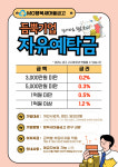 행복새마을금고 송현역지점
