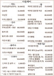 다올헤어 양산증산점