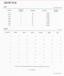 유일수학2관학원