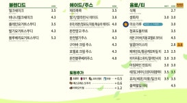 빽다방 인천동암역북부점