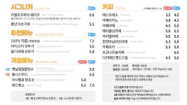 풍년제과 본점