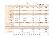 수원역 자동차운전전문학원