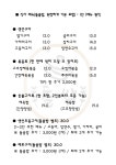 돌쌈