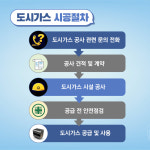 경기도시가스