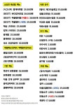써니야오빠왔다