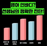 예리엘잉글리쉬 김포사우점