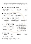 돌쌈