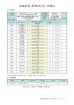 앙팡리뵈어 학원