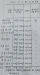 초록나무보습학원