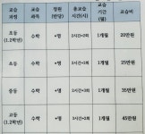 최상위수학교습소