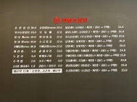 열화초불닭 탕정점