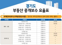 도원부동산중개법인
