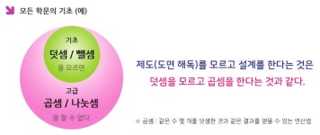 상명컴퓨터교습소