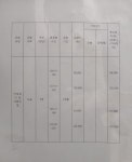 홍익아트랩 미술 교습소