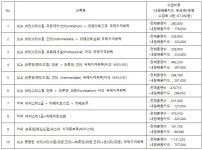 파우제직업전문학원