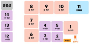 판타스틱코인노래연습장 대전관평점